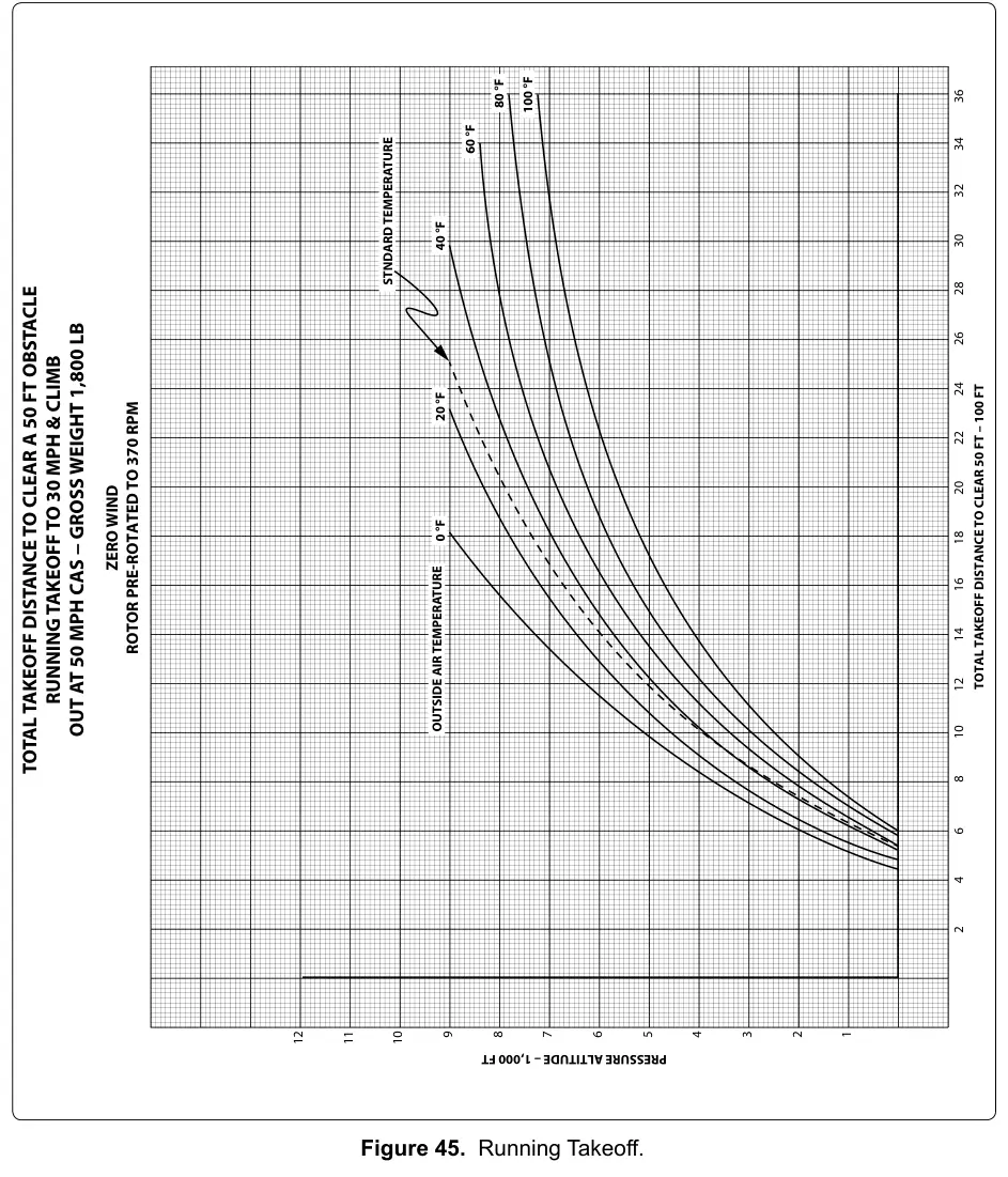 Figure 45: Running Takeoff