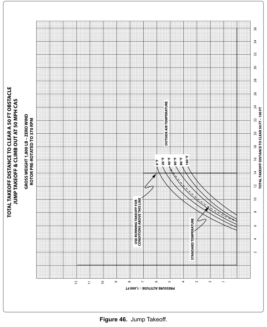 Figure 46: Jump Takeoff