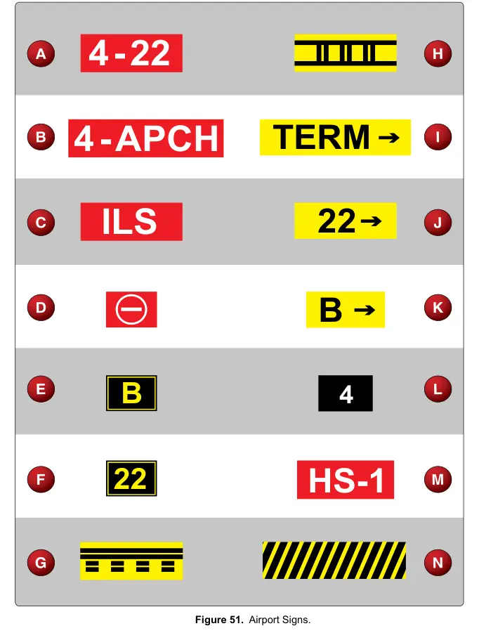 Figure 51: Airport Signs