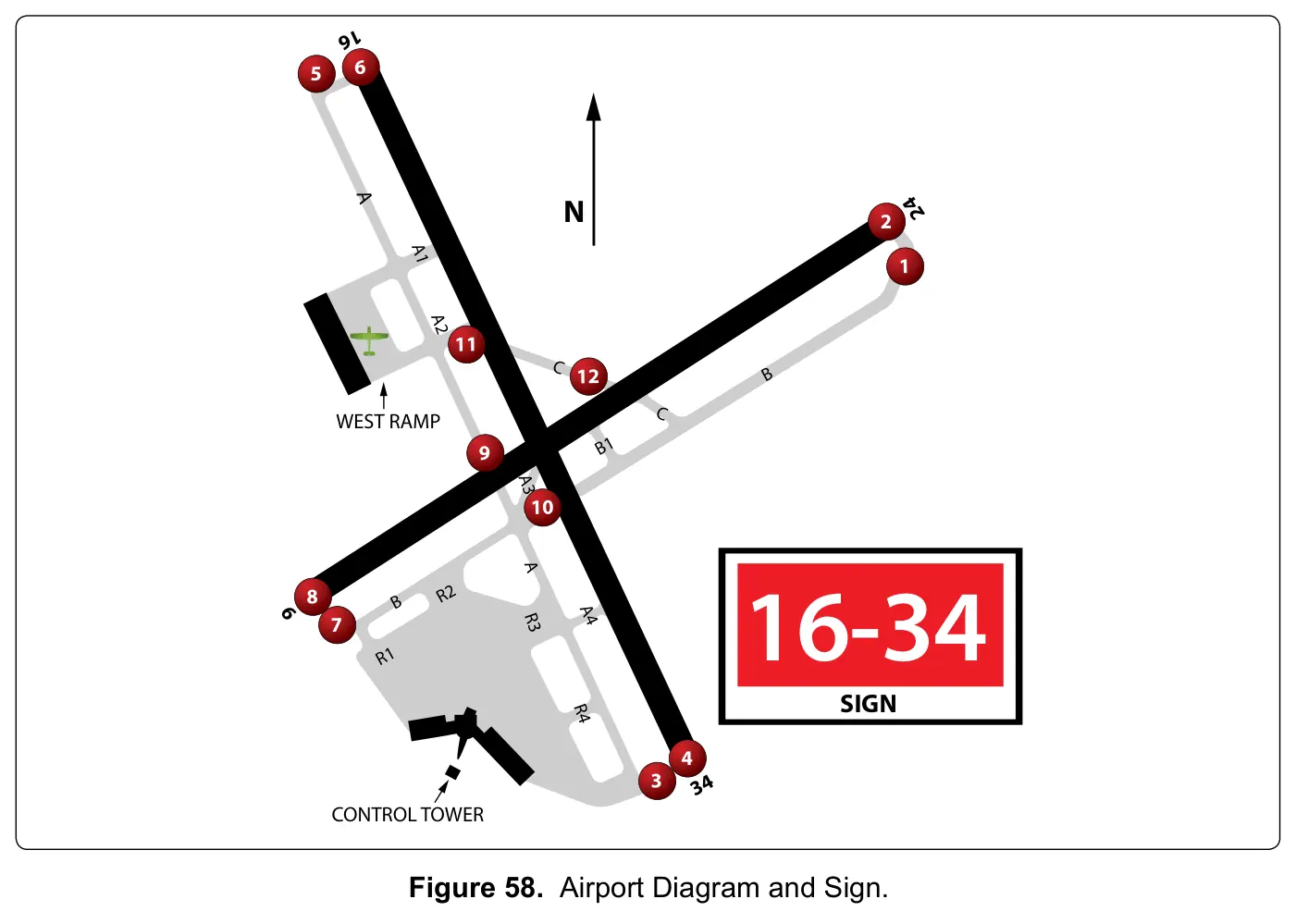 Figure 58: Airport Diagram and Sign