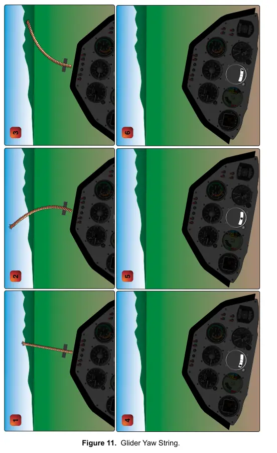 Figure 11: Glider Yaw String