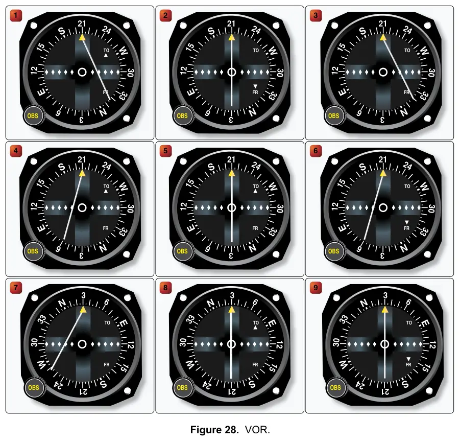 Figure 28: VOR
