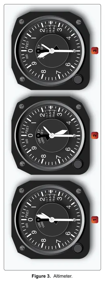 Figure 3: Altimeter