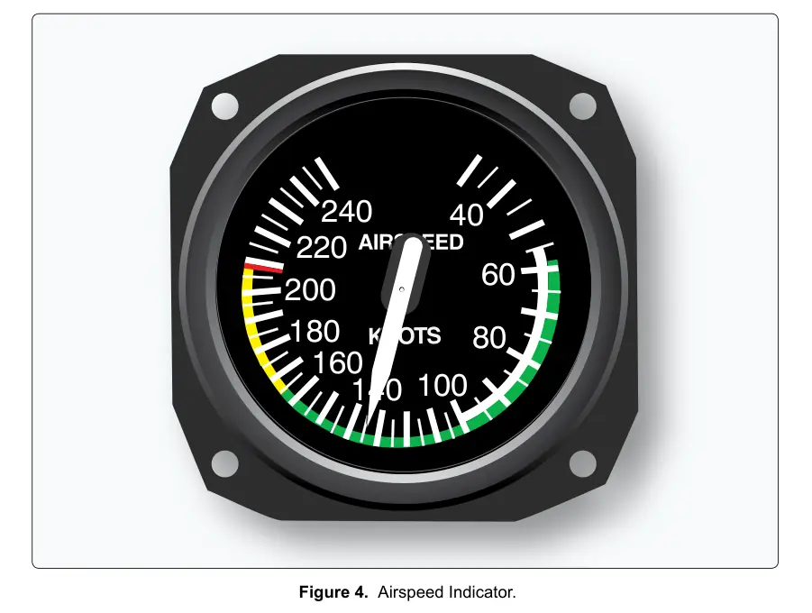 Figure 4: Airspeed Indicator