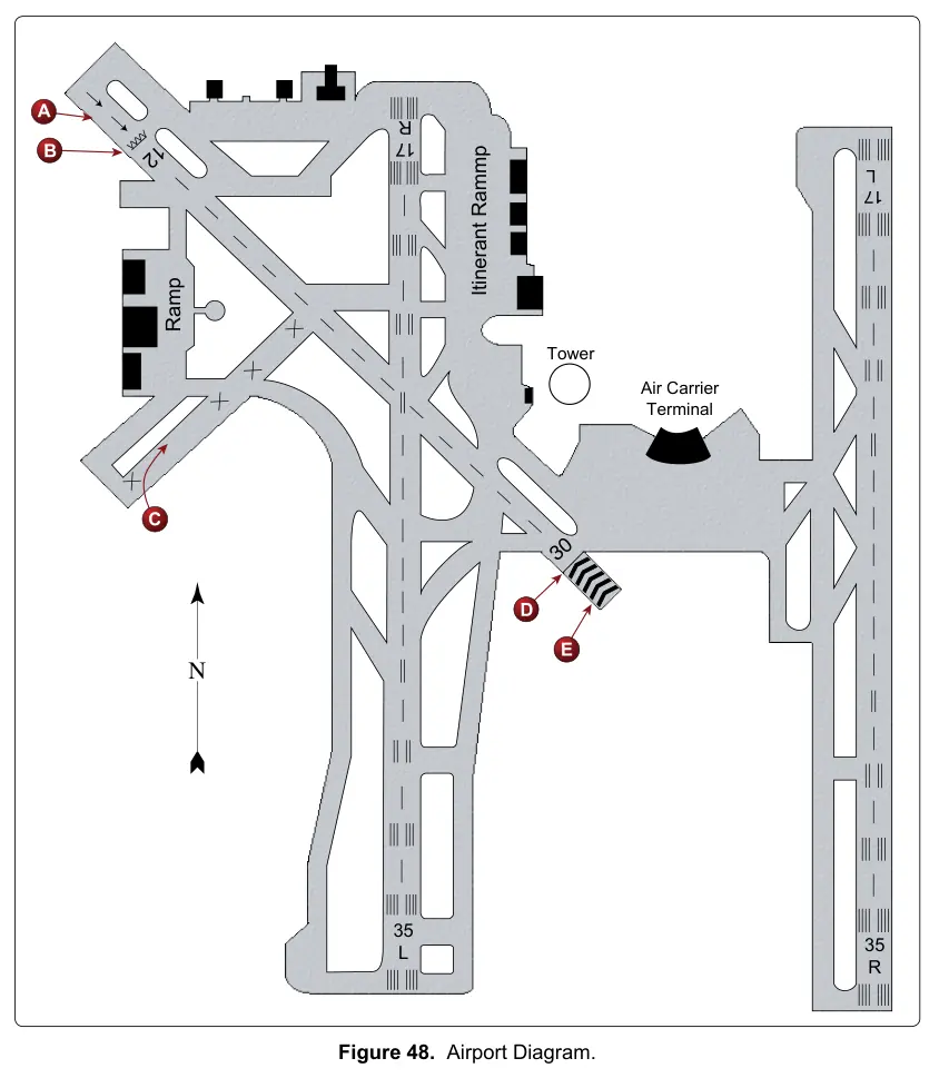 Figure 48: Airport Diagram
