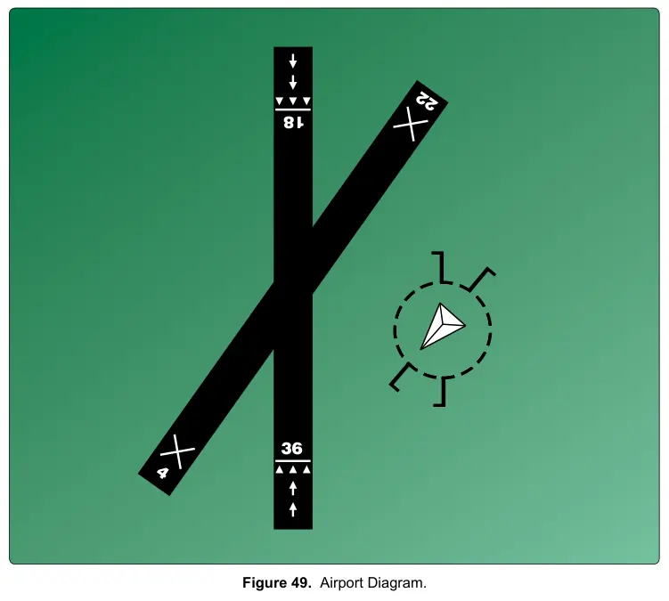 Figure 49: Airport Diagram