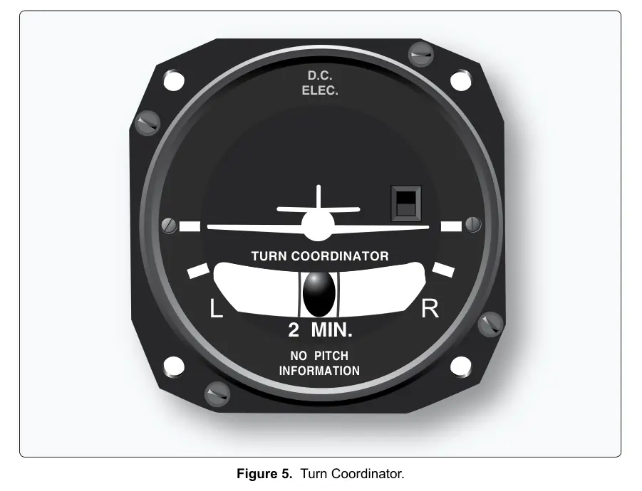 Figure 5: Turn Coordinator