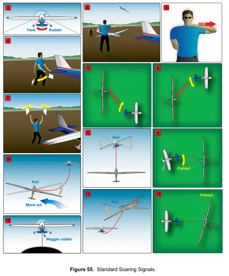 Figure 55: Standard Soaring Signals