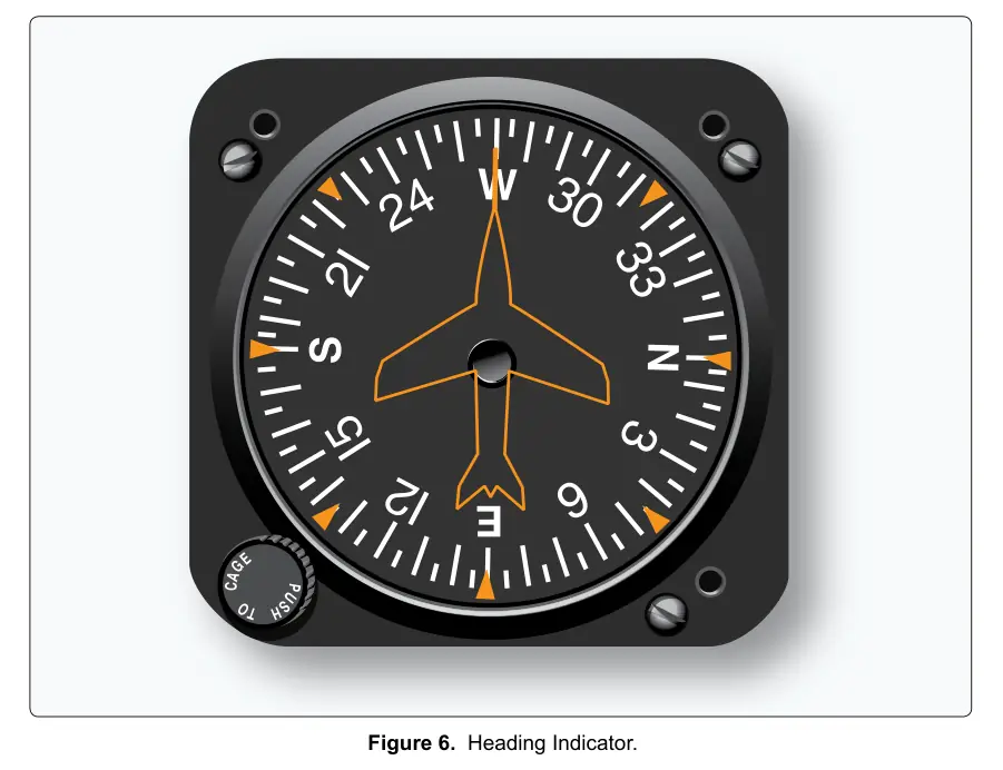 Figure 6: Heading Indicator