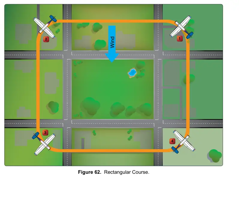 Figure 62: Rectangular Course