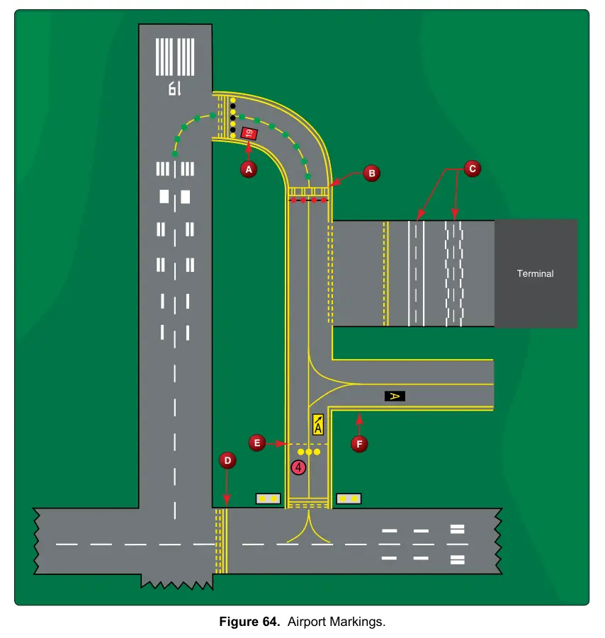 Figure 64: Airport Markings