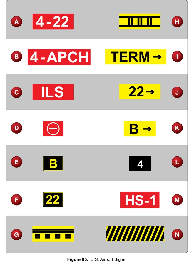 Figure 65: U.S. Airport Signs