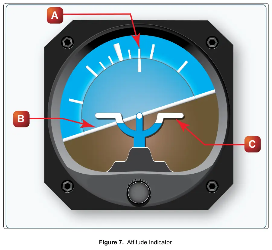 Figure 7: Attitude Indicator