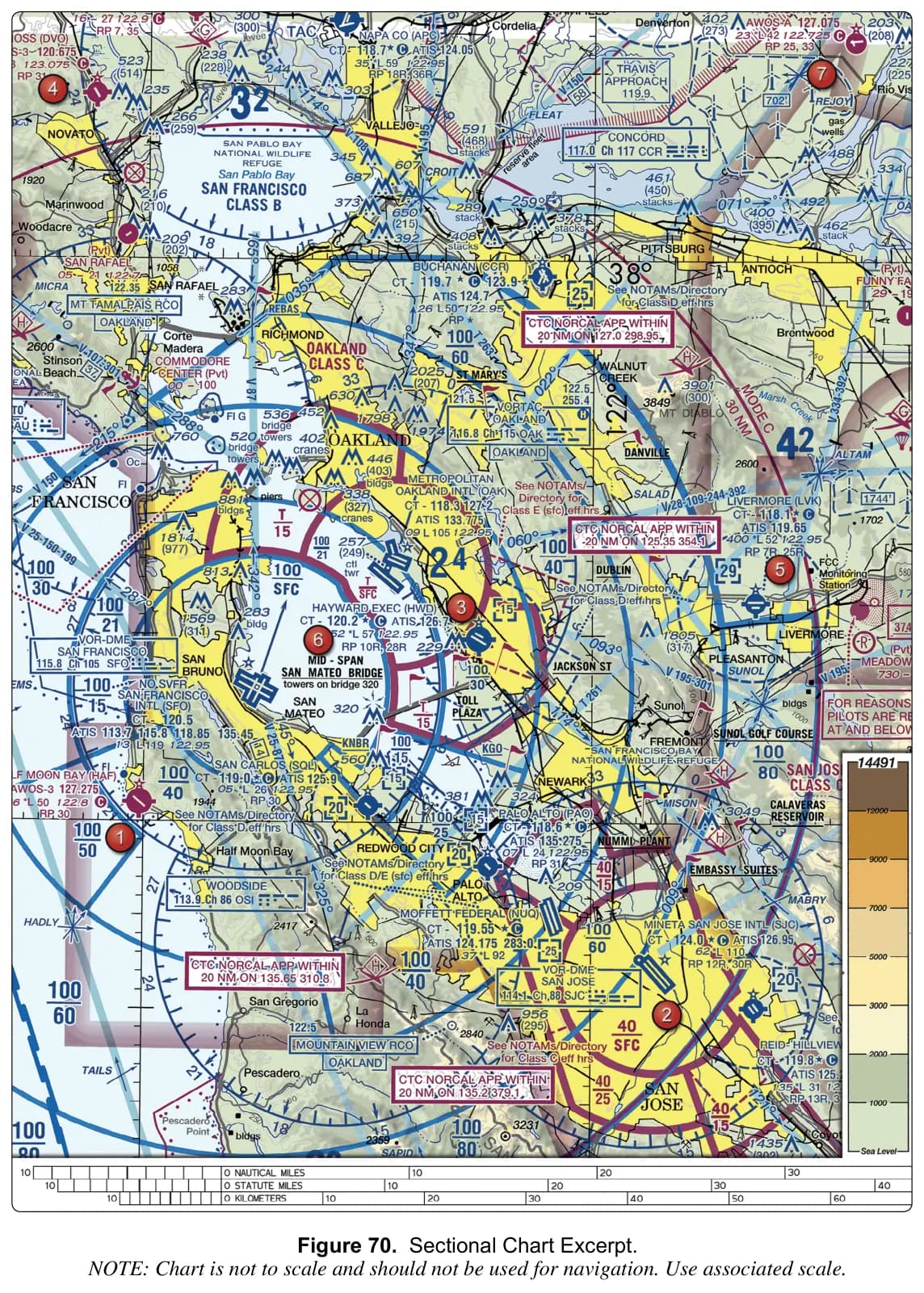 Figure 70: Sectional Chart Excerpt