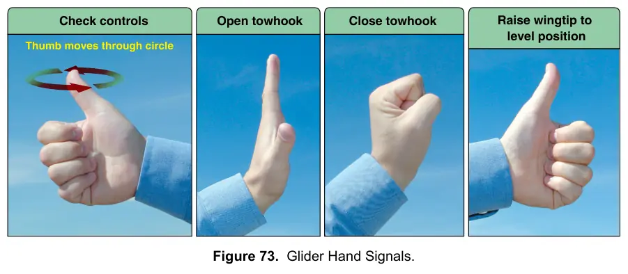 Figure 73: Glider Hand Signals
