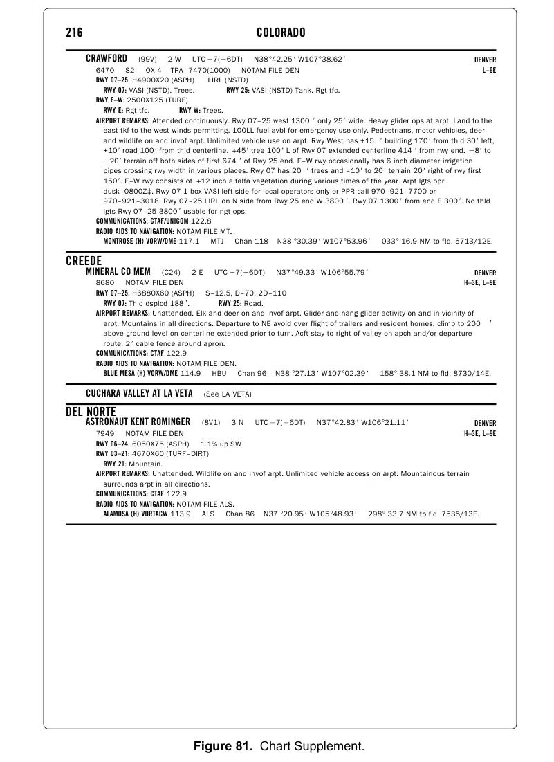 Figure 81: Chart Supplement