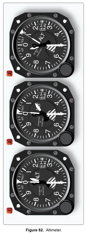 Figure 82: Altimeter