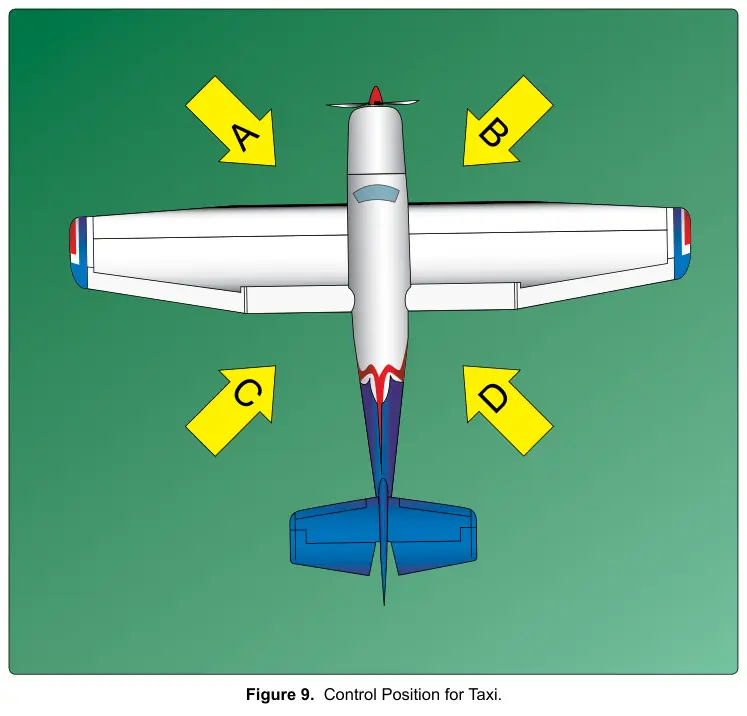 Figure 9: Control Position for Taxi