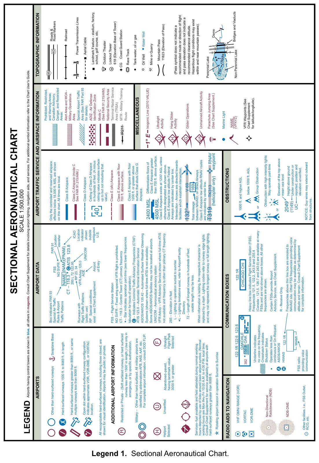 Legend 1: Sectional Aeronautical Chart