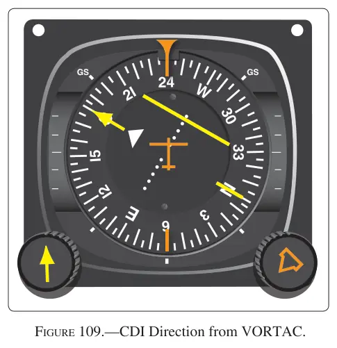 Figure 109: CDI Direction from VORTAC