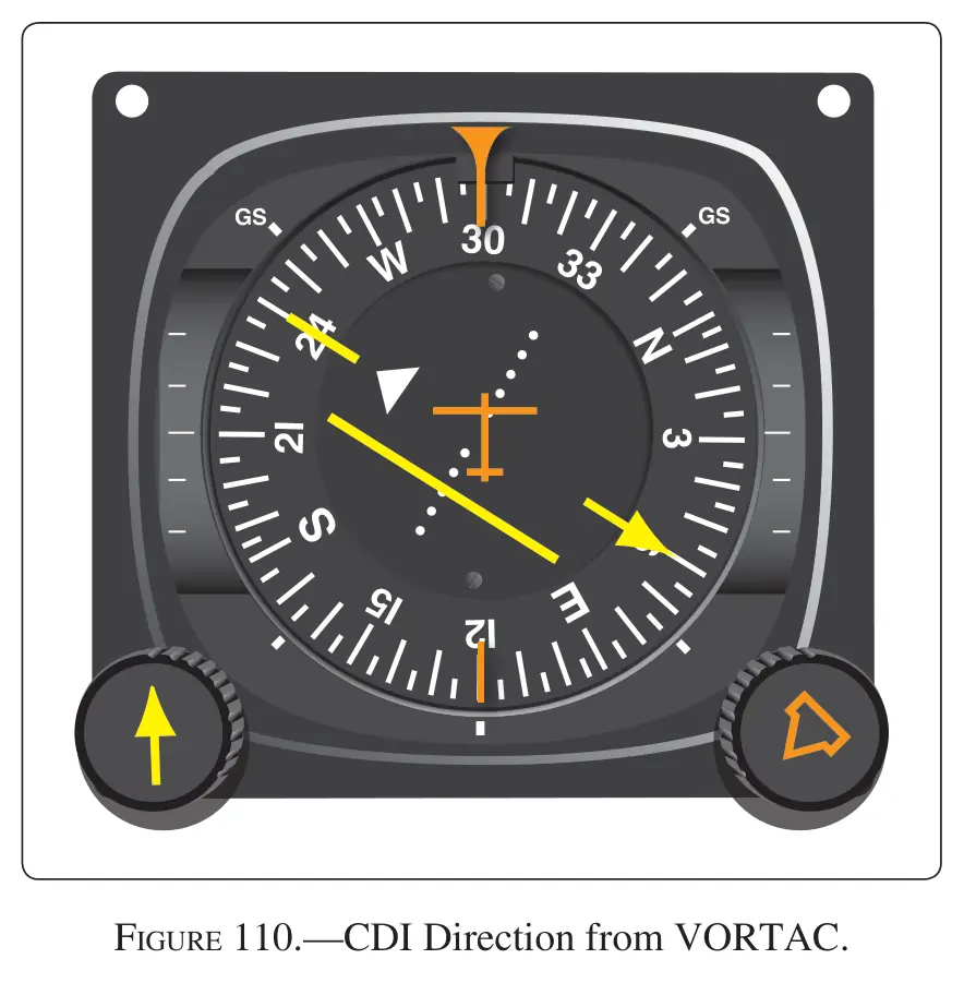 Figure 110: CDI Direction from VORTAC