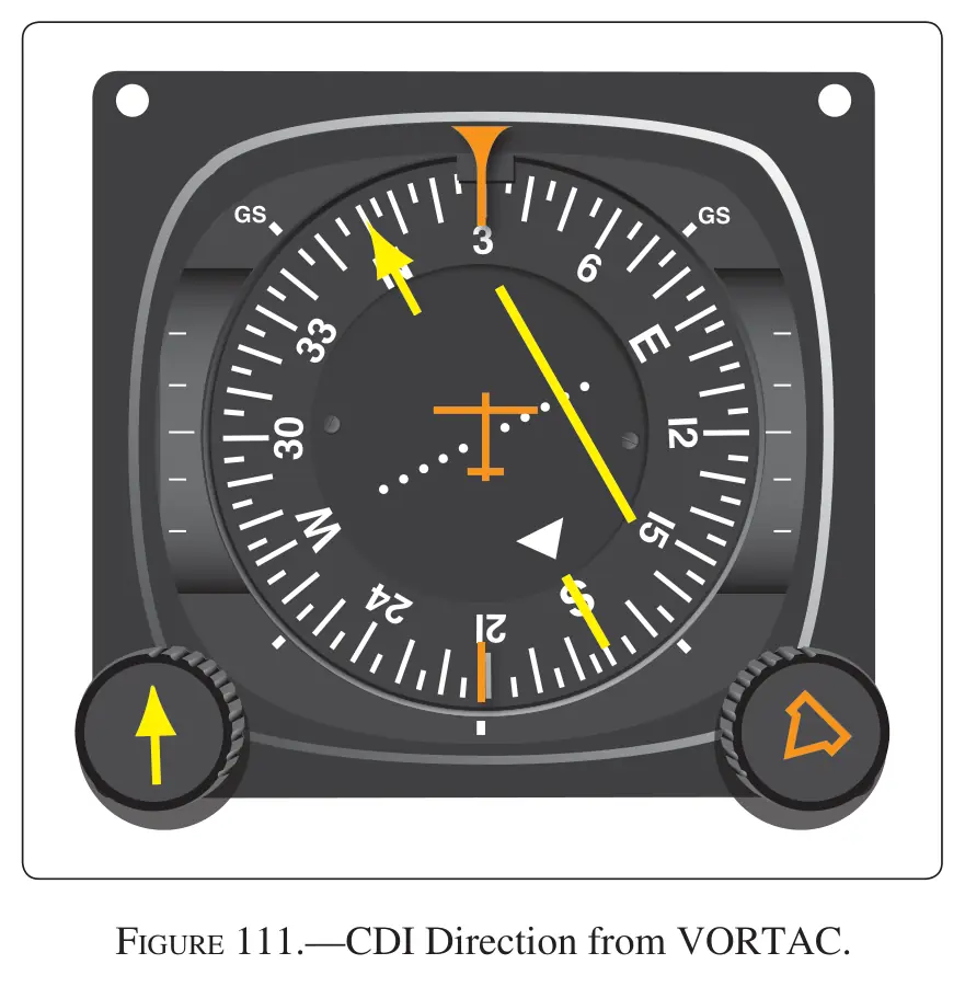 Figure 111: CDI Direction from VORTAC