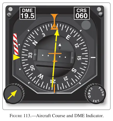 Figure 113: Aircraft Course and DME Indicator
