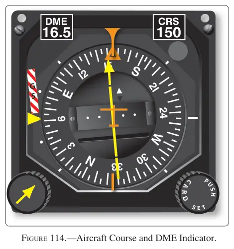 Figure 114: Aircraft Course and DME Indicator