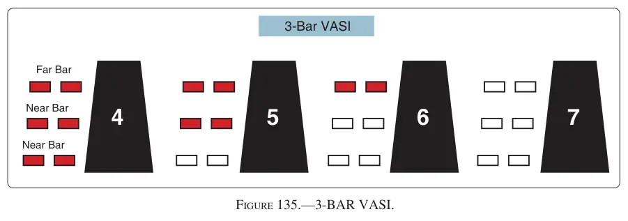 Figure 135: 3-BAR VASI