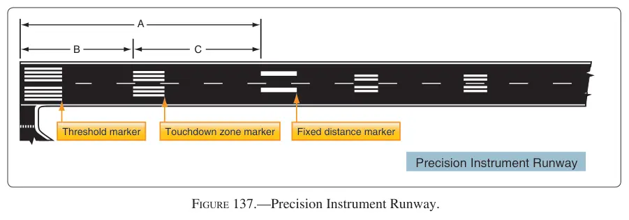Figure 137: Precision Instrument Runway