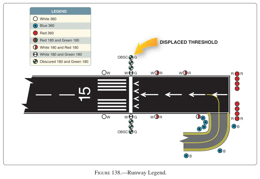 Figure 138: Runway Legend
