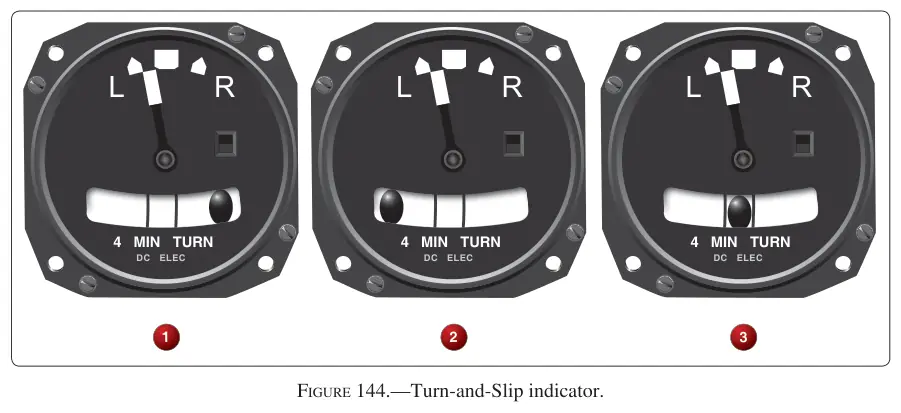 Figure 144: Turn-and-Slip indicator