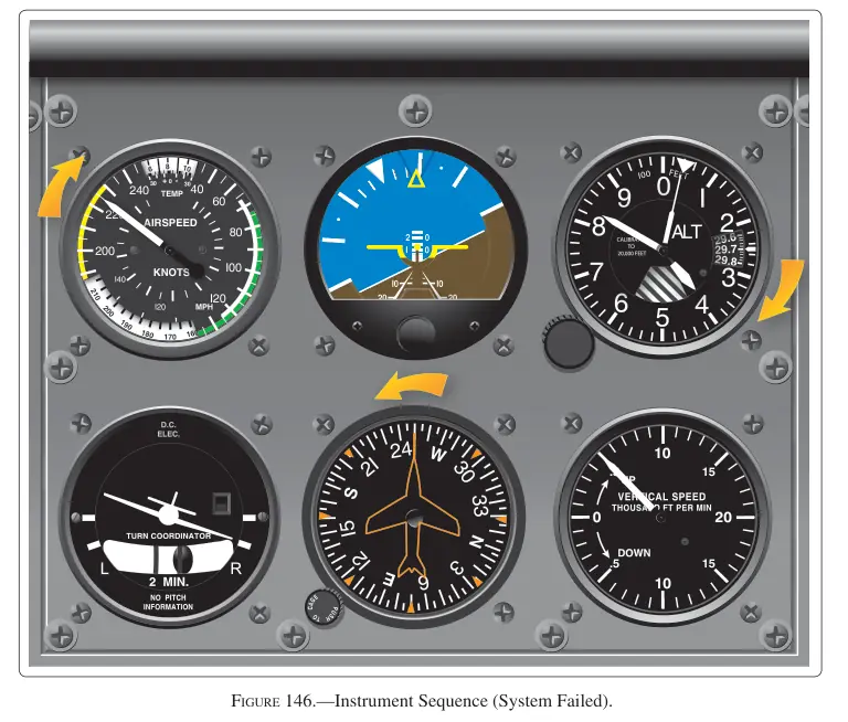 Figure 146: Instrument Sequence (System Failed)