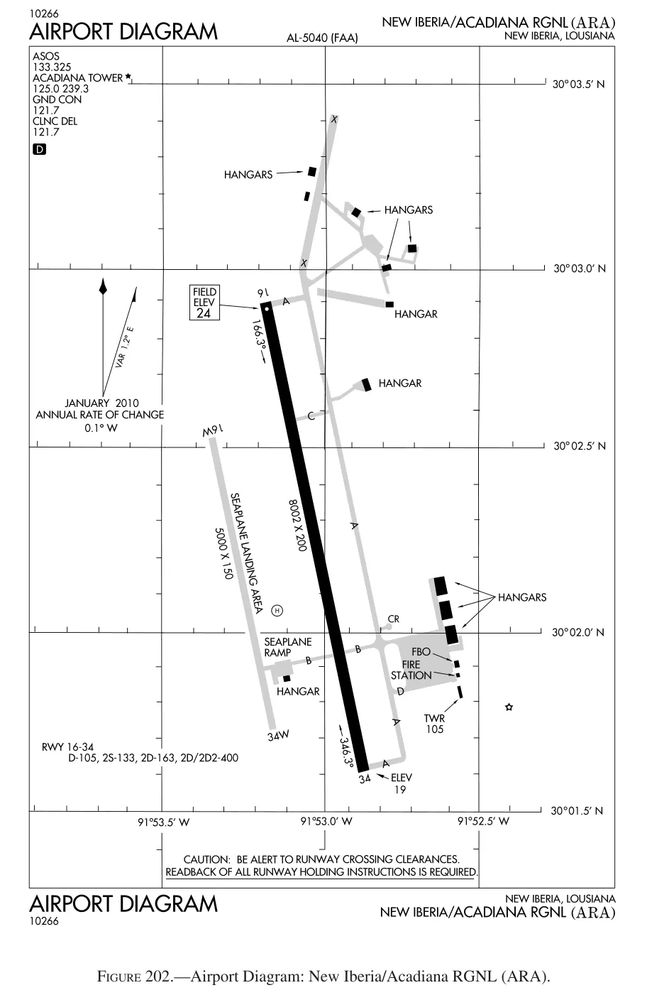 Figure 202: Airport Diagram: New Iberia/Acadiana RGNL (ARA)