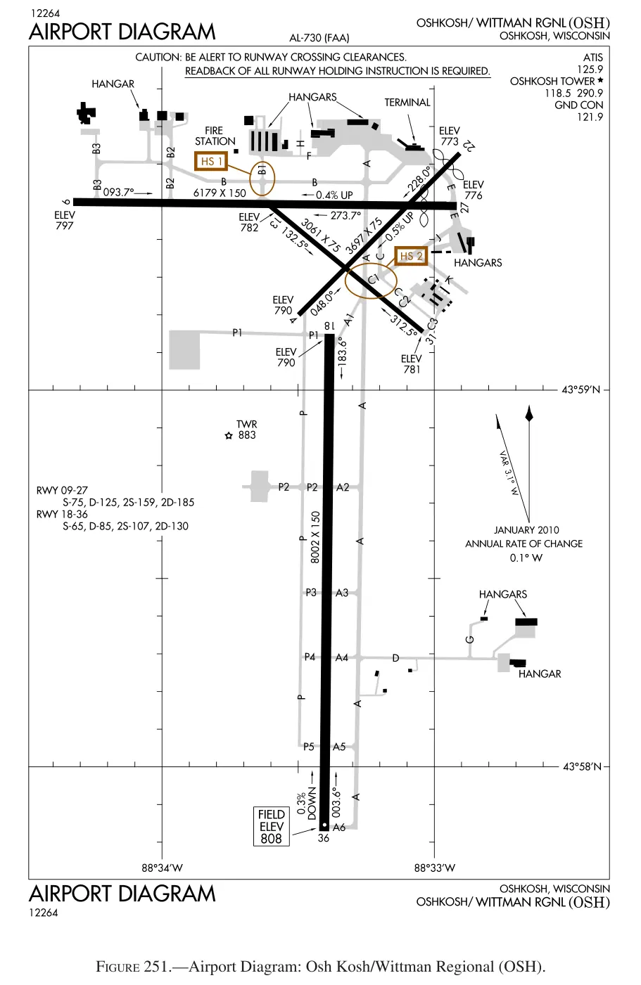 Figure 251: Airport Diagram: Osh Kosh/Wittman Regional (OSH)