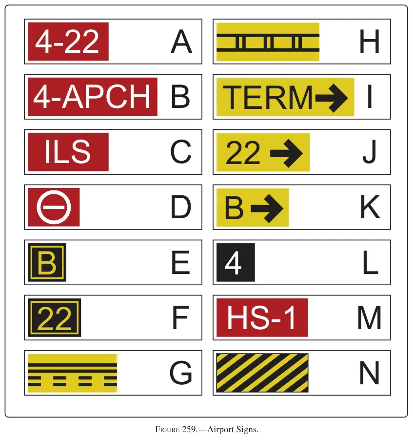 Figure 259: Airport Signs