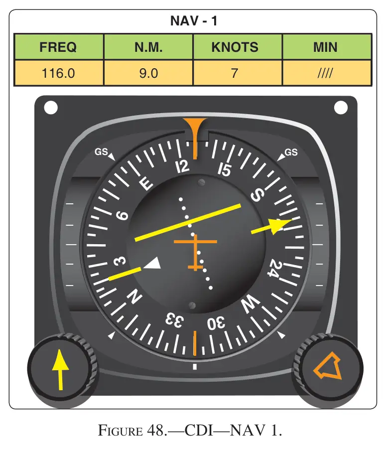 Figure 48: CDI—NAV 1