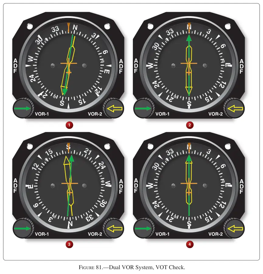 Figure 81: Dual VOR System, VOT Check