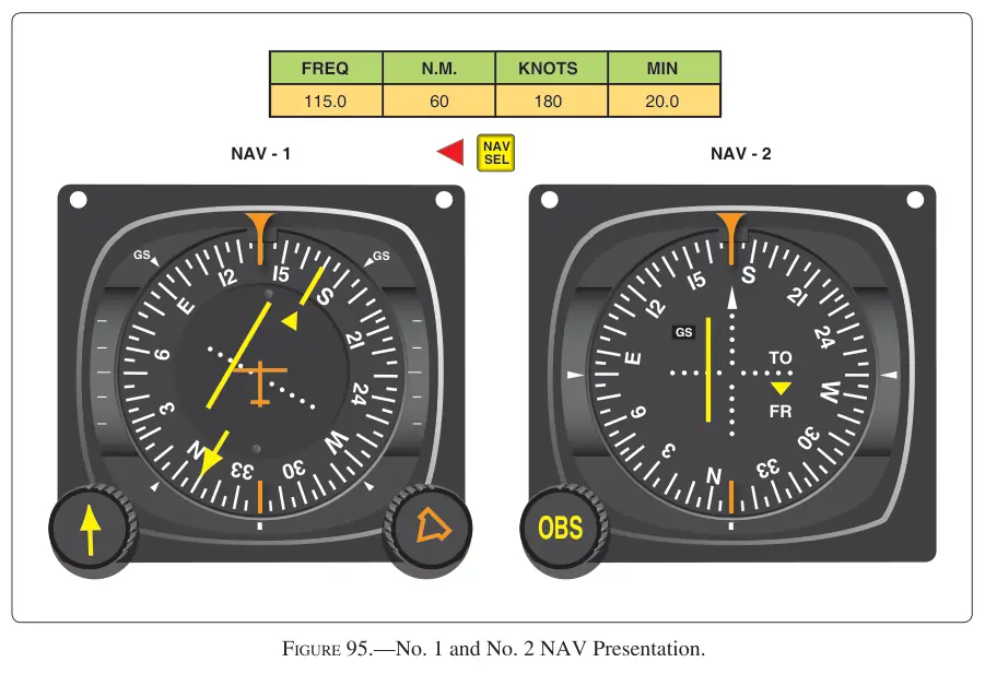 Figure 95: No. 1 and No. 2 NAV Presentation