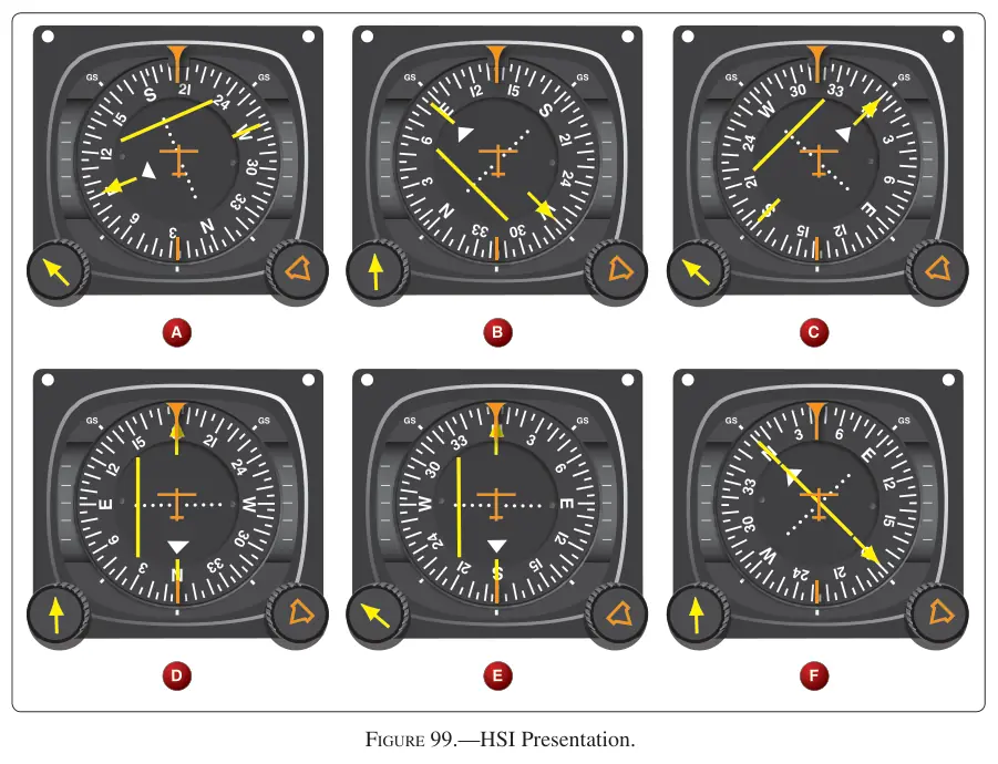 Figure 99: HSI Presentation
