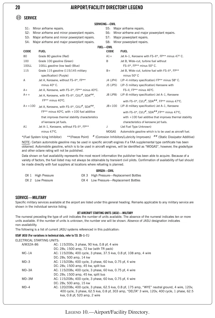 Legend 10: Airport/Facility Directory