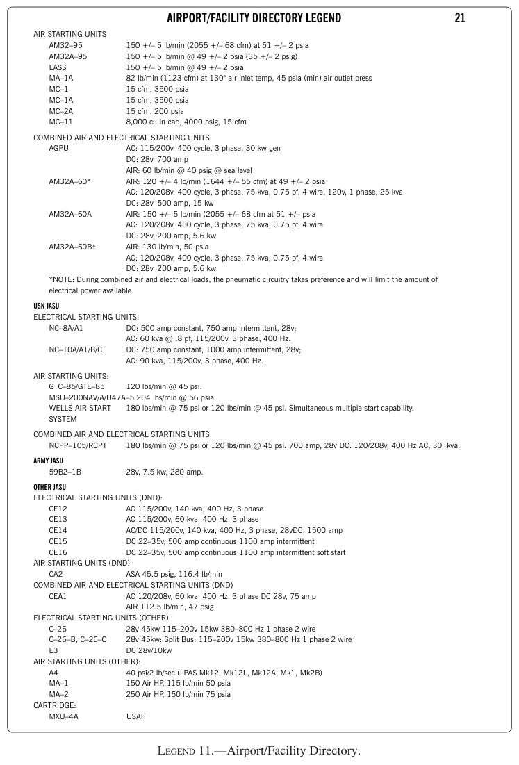 Legend 11: Airport/Facility Directory