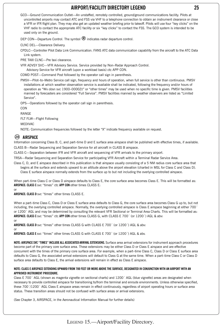 Legend 15: Airport/Facility Directory
