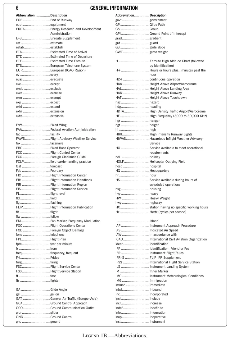 Legend 1B: Abbreviations