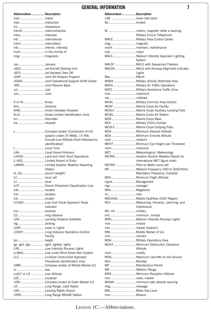 Legend 1C: Abbreviations