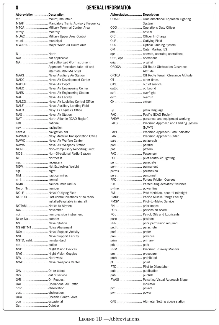 Legend 1D: Abbreviations