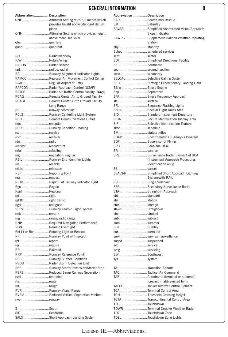 Legend 1E: Abbreviations
