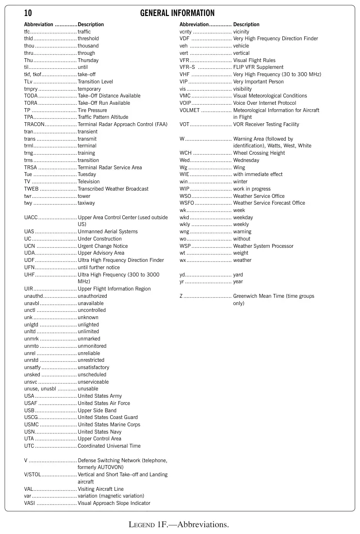 Legend 1F: Abbreviations