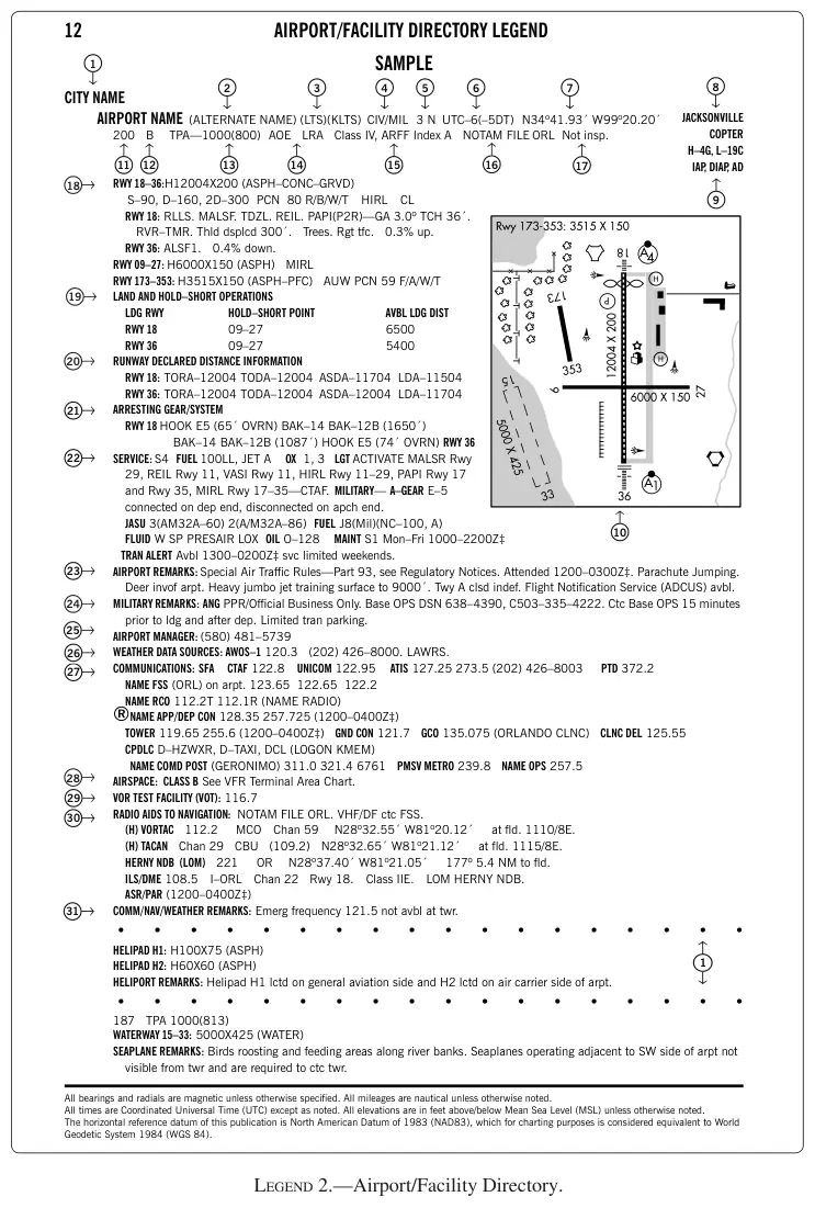 Legend 2: Airport/Facility Directory