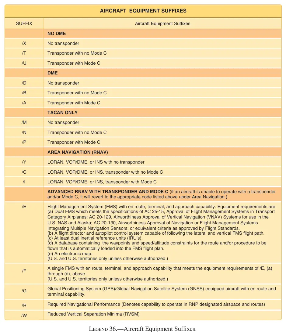 Legend 36: Aircraft Equipment Suffixes